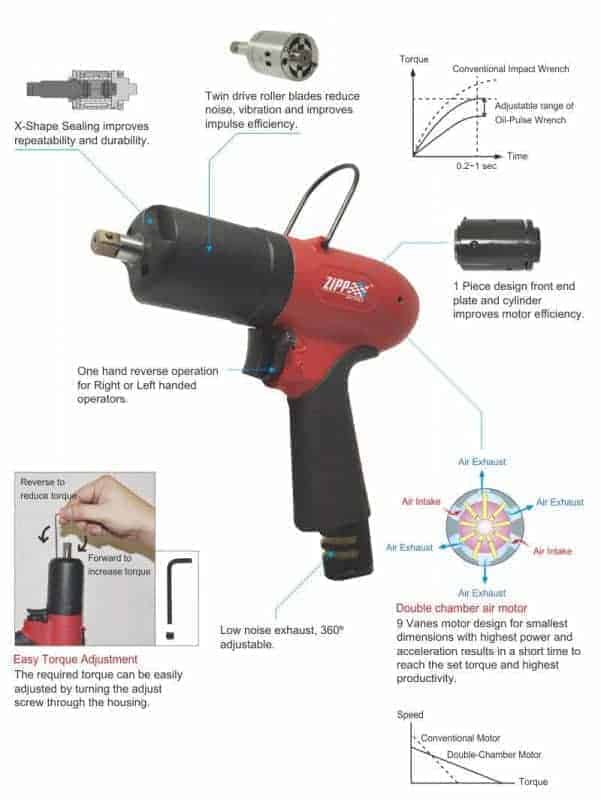 PN072 Pulse Screwdriver 4 sn052 pulse screwdriverin line type