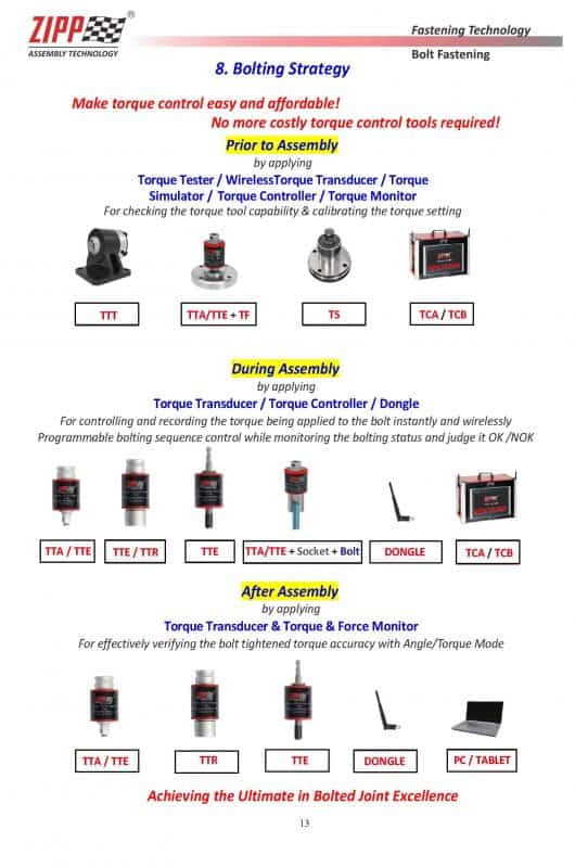ZIPP Torque Control System - Revolutionary Innovation