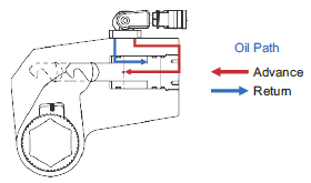 ZSPA-554 Hydraulic Air Pump for Torque Wrench 10 0079 4