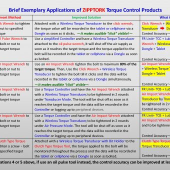 ZIPPTORK-järjestelmä- ja sovellusesimerkkejä