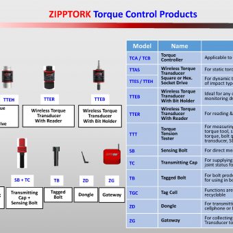 ZIPPTORK system and application examples
