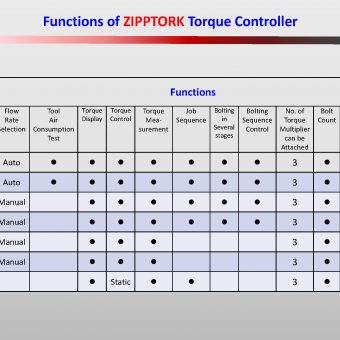ZIPPTORK system and application examples