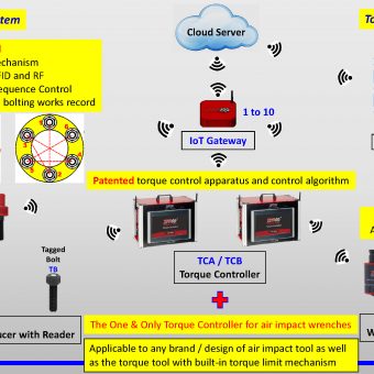 ZIPPTORK system and application examples