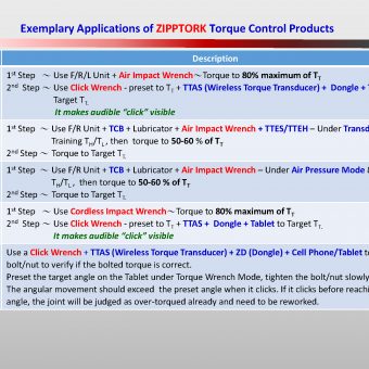 ZIPPTORK system and application examples