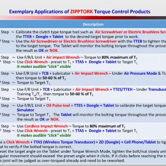 ZIPPTORK system and application examples