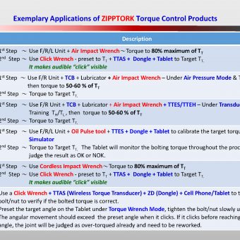 ZIPPTORK system and application examples
