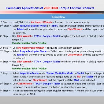 ZIPPTORK system and application examples