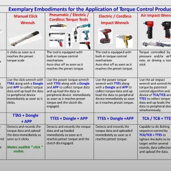 ZIPPTORK system and application examples