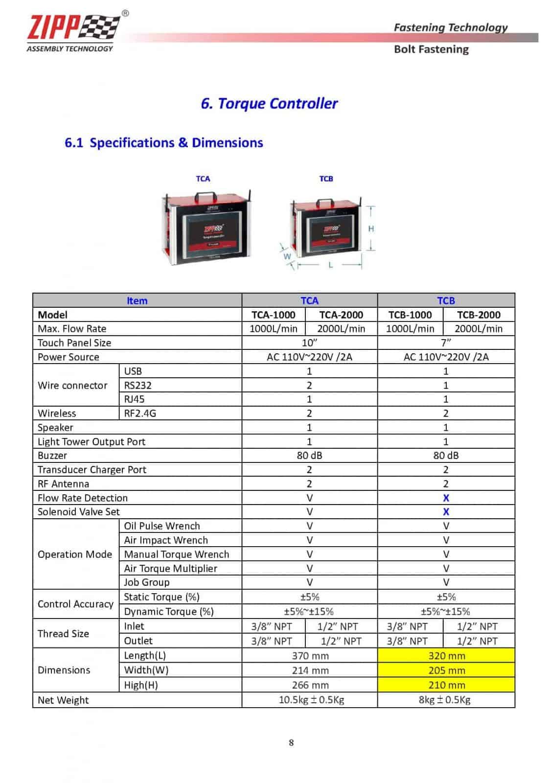 ZIPPTORK Uusin tuoteluettelo