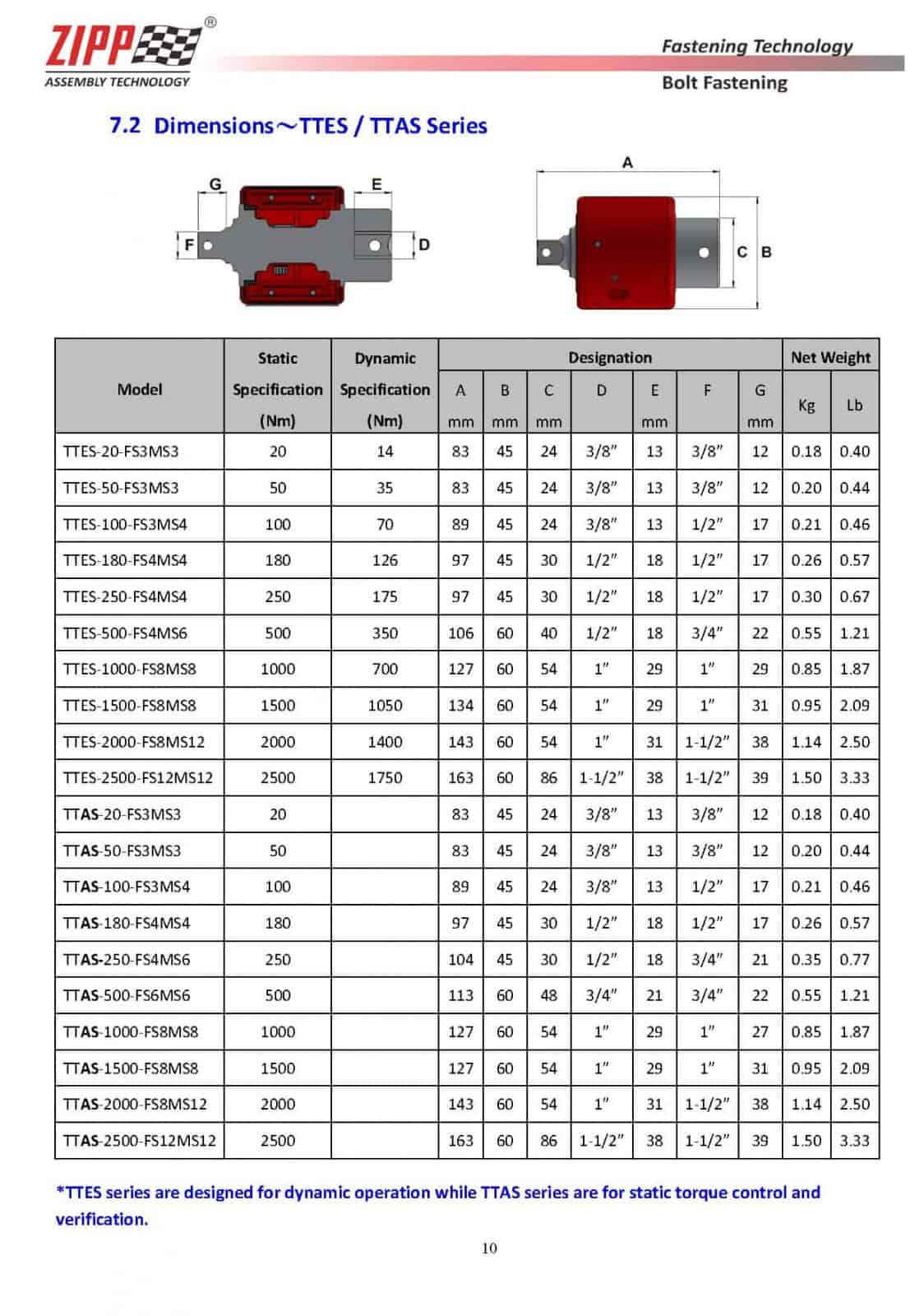 ZIPPTORK Uusin tuoteluettelo