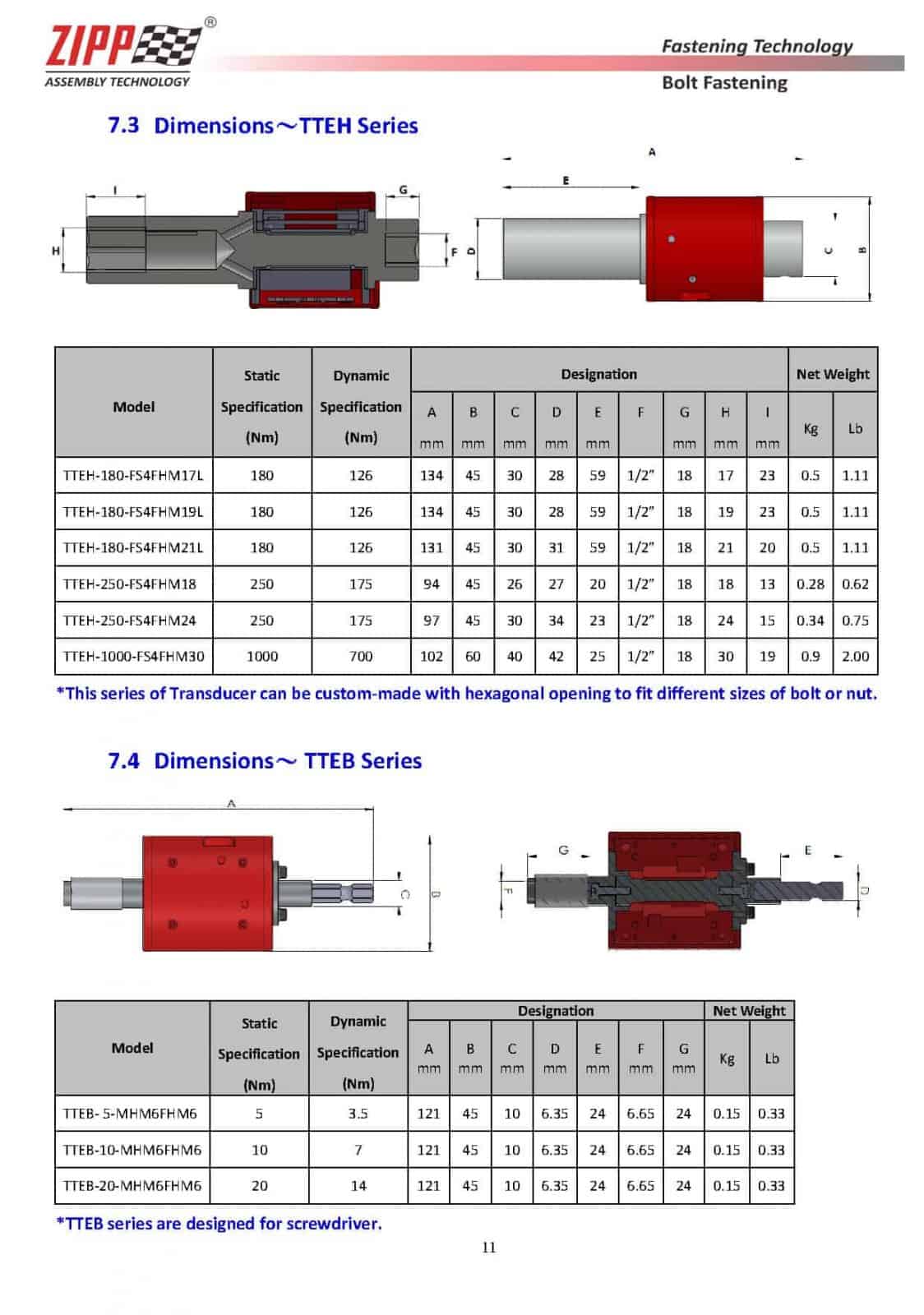 ZIPPTORK Uusin tuoteluettelo