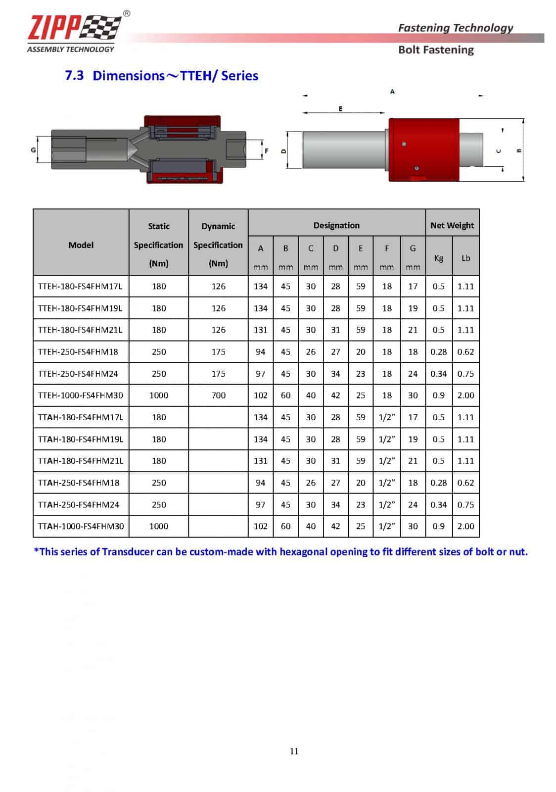 Air Pneumatic Tool | Torque Control System | Gear Reducer