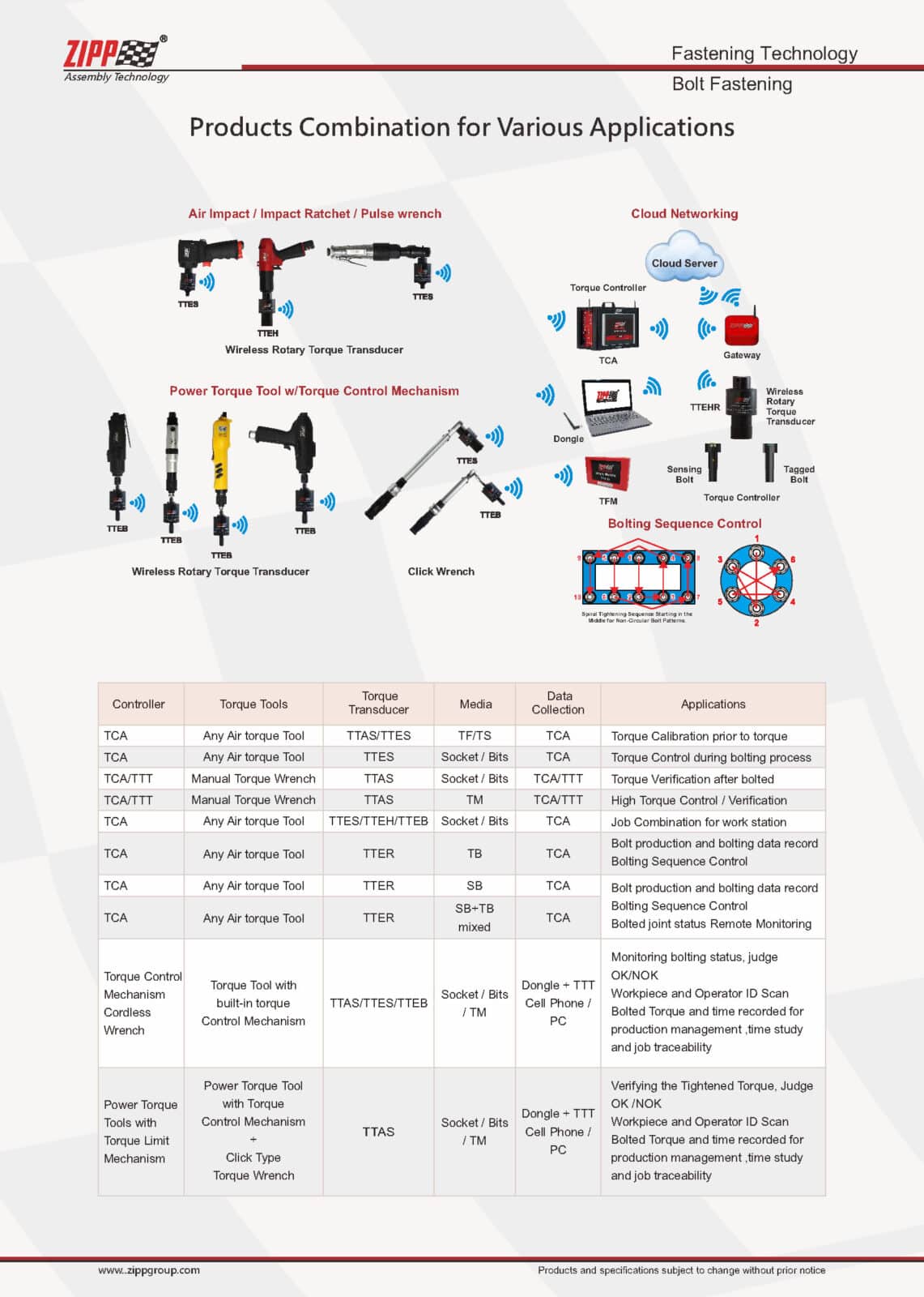 ZIPPTORK Vääntömomentin ohjausjärjestelmäluettelo Ver2 頁面 13