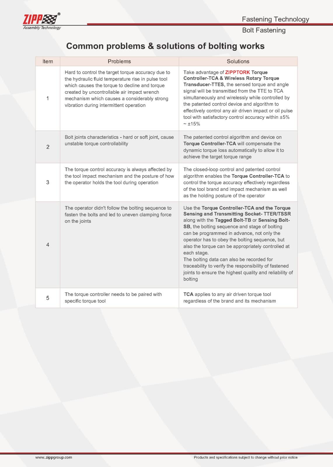 ZIPPTORK Vääntömomentin ohjausjärjestelmäluettelo Ver2 頁面 14