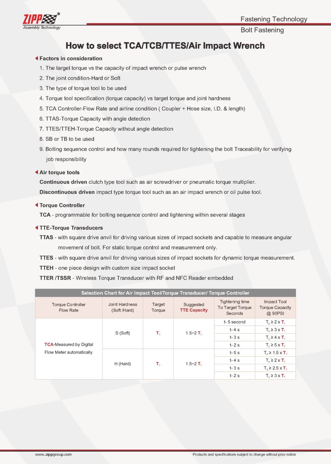 ZIPPTORK Vääntömomentin ohjausjärjestelmäluettelo Ver2 頁面 16
