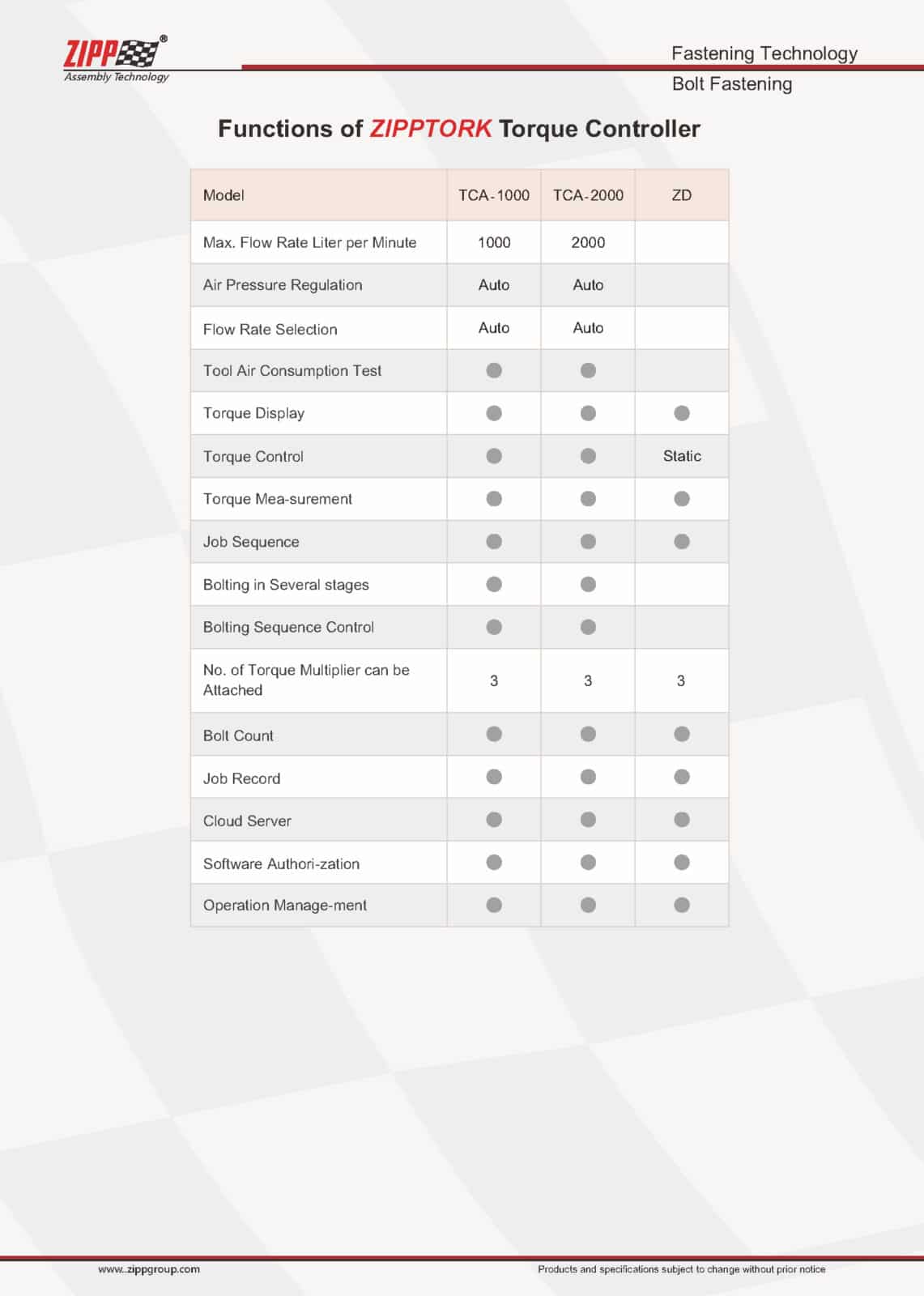 ZIPPTORK Vääntömomentin ohjausjärjestelmäluettelo Ver2 頁面 18