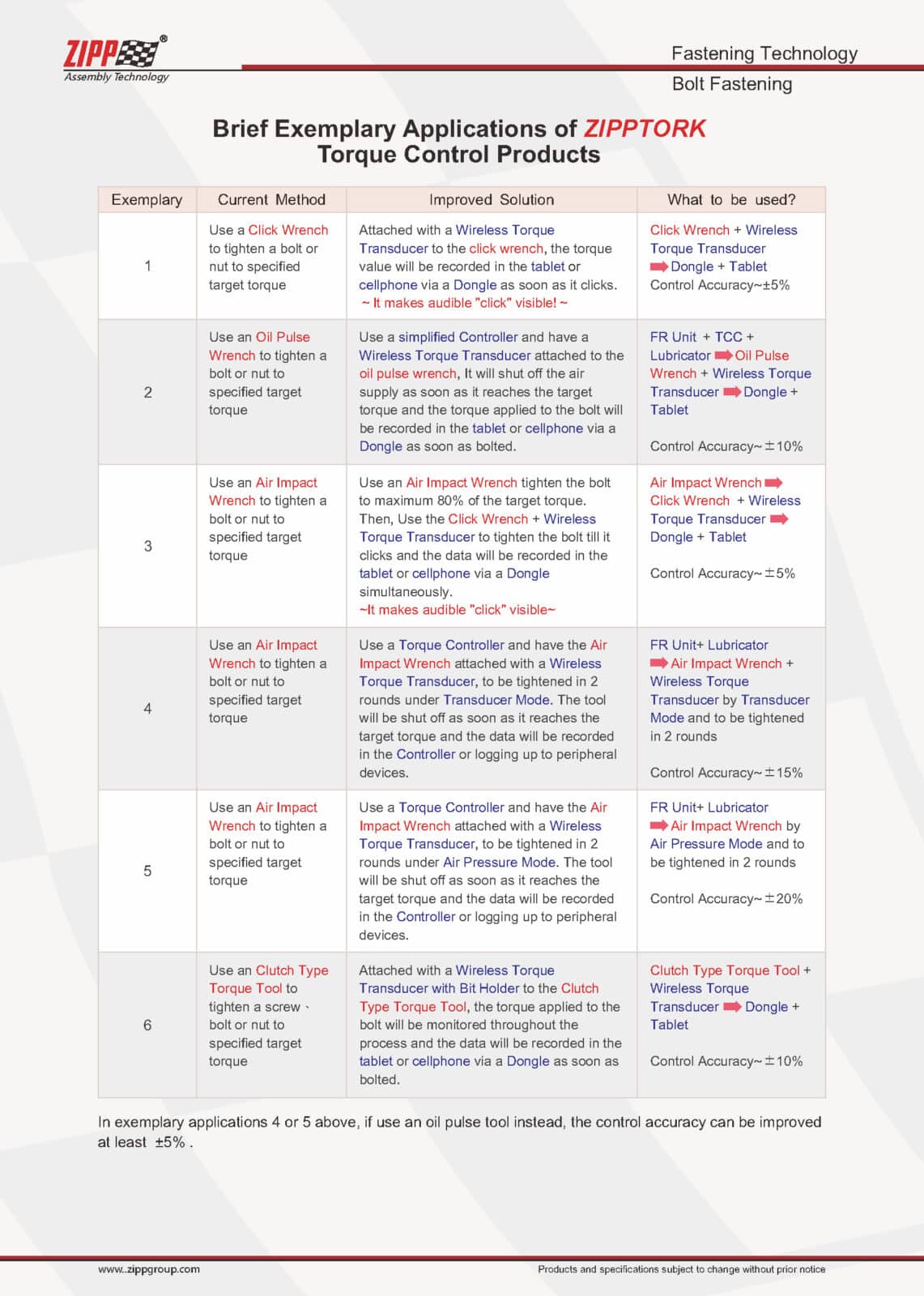 ZIPPTORK Vääntömomentin ohjausjärjestelmäluettelo Ver2 頁面 19