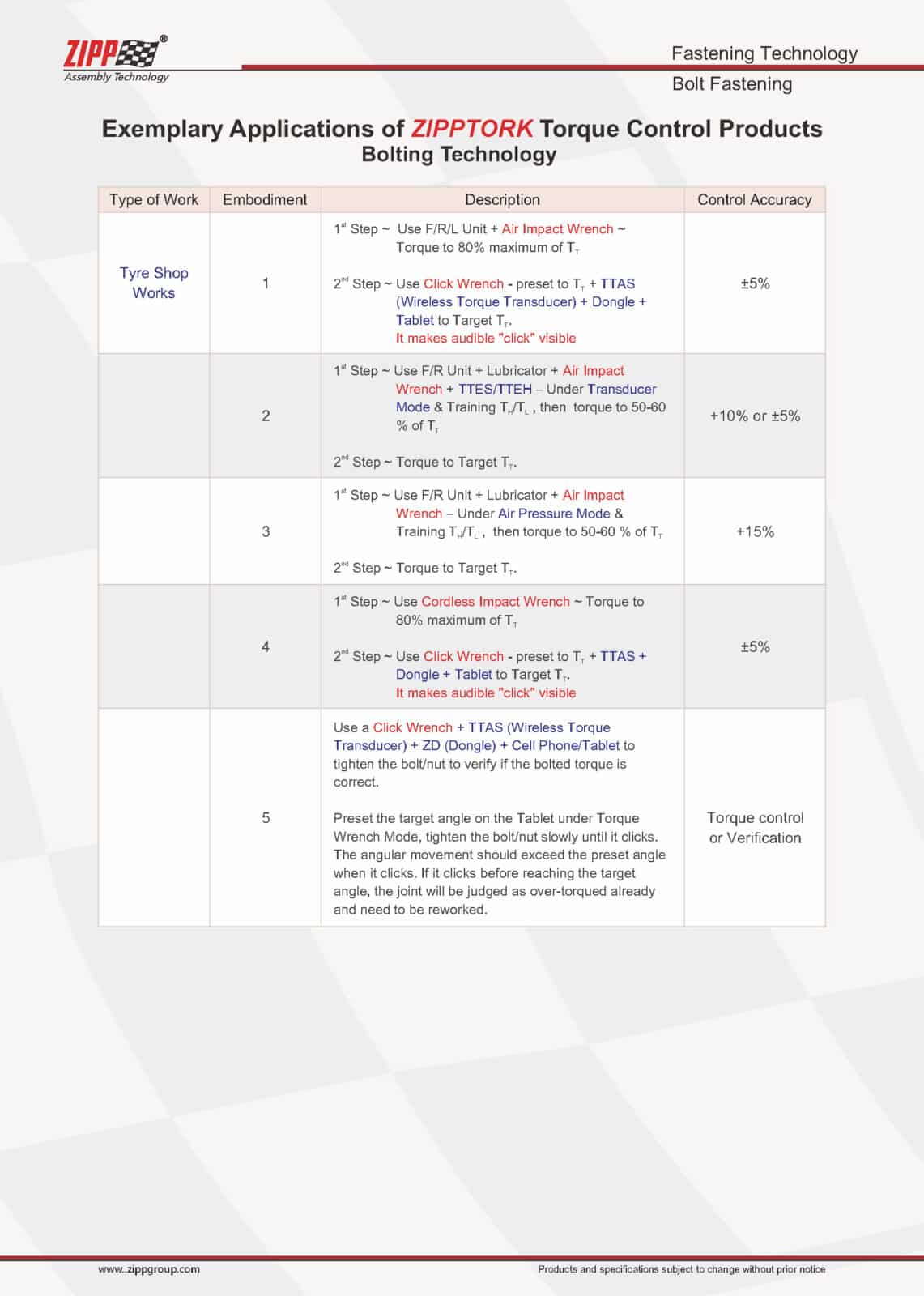 ZIPPTORK Vääntömomentin ohjausjärjestelmäluettelo Ver2 頁面 20