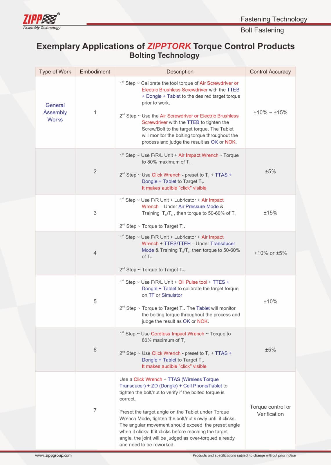 ZIPPTORK Vääntömomentin ohjausjärjestelmäluettelo Ver2 頁面 21