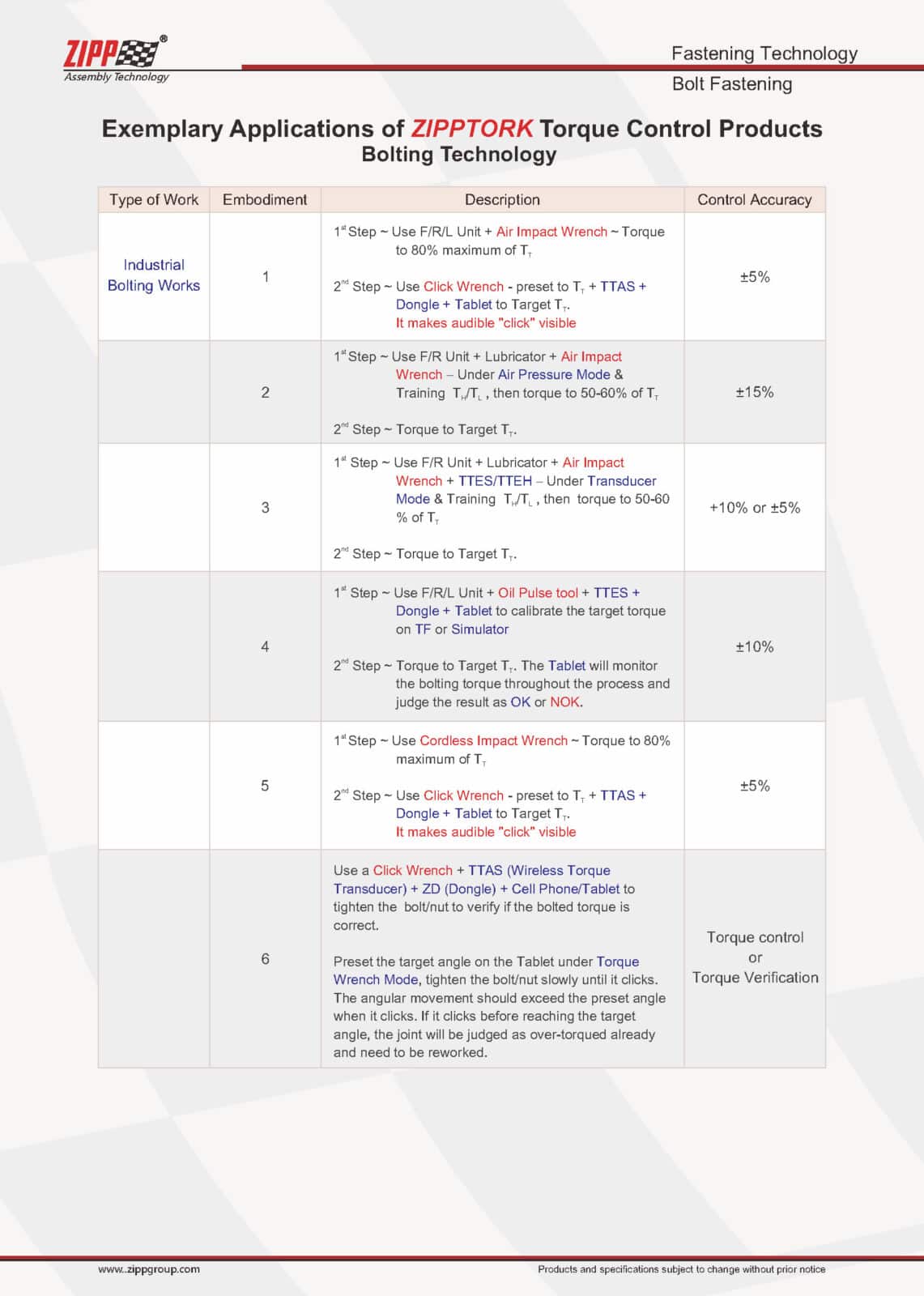 ZIPPTORK Vääntömomentin ohjausjärjestelmäluettelo Ver2 頁面 22