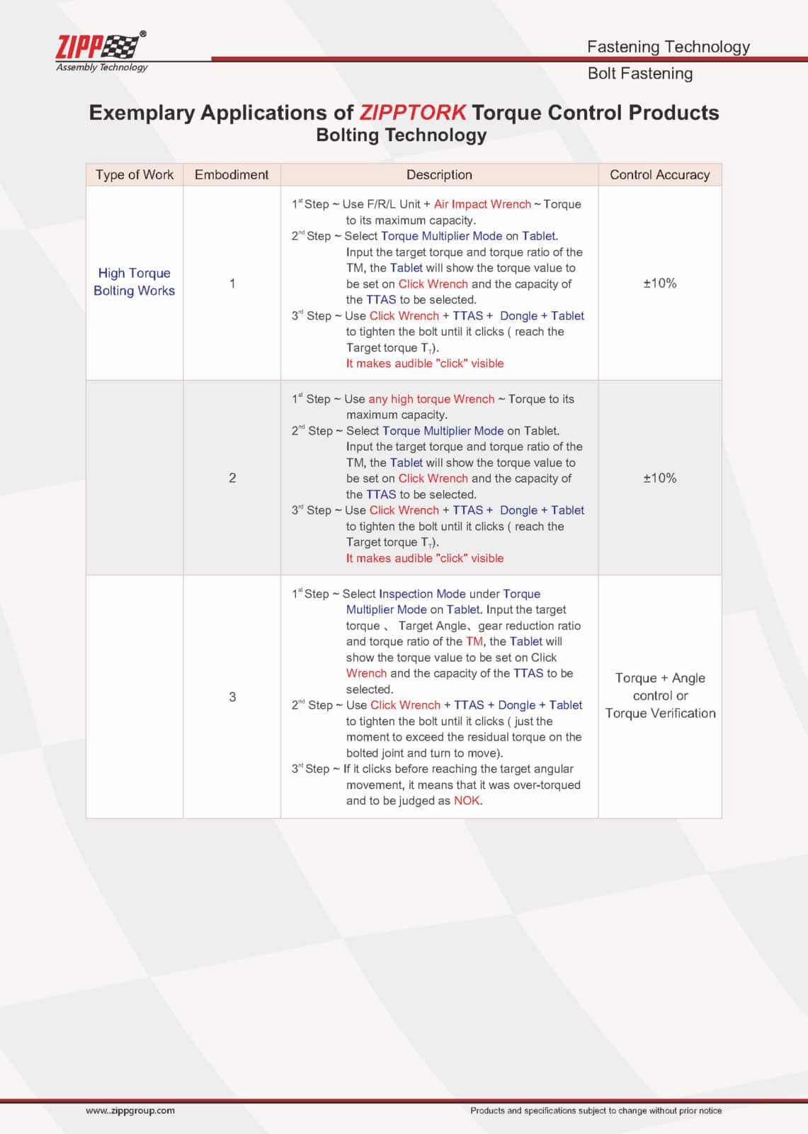 ZIPPTORK Vääntömomentin ohjausjärjestelmäluettelo Ver2 頁面 23