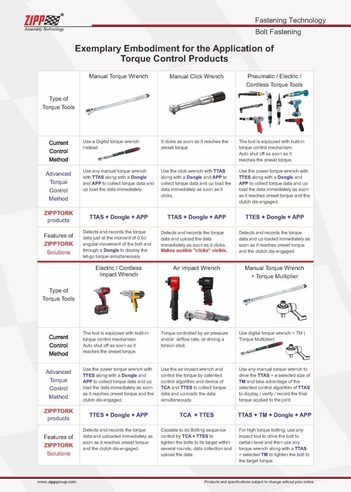ZIPPTORK Vääntömomentin ohjausjärjestelmäluettelo Ver2 頁面 24