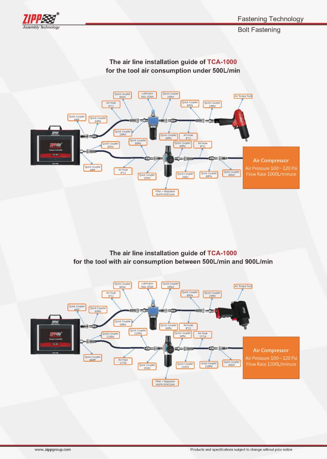 ZIPPTORK Vääntömomentin ohjausjärjestelmäluettelo Ver2 頁面 25