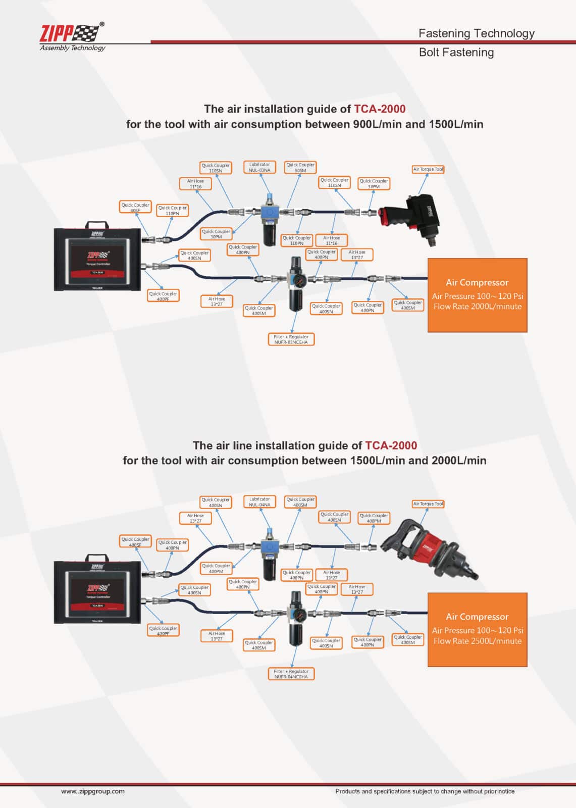 ZIPPTORK Vääntömomentin ohjausjärjestelmäluettelo Ver2 頁面 26