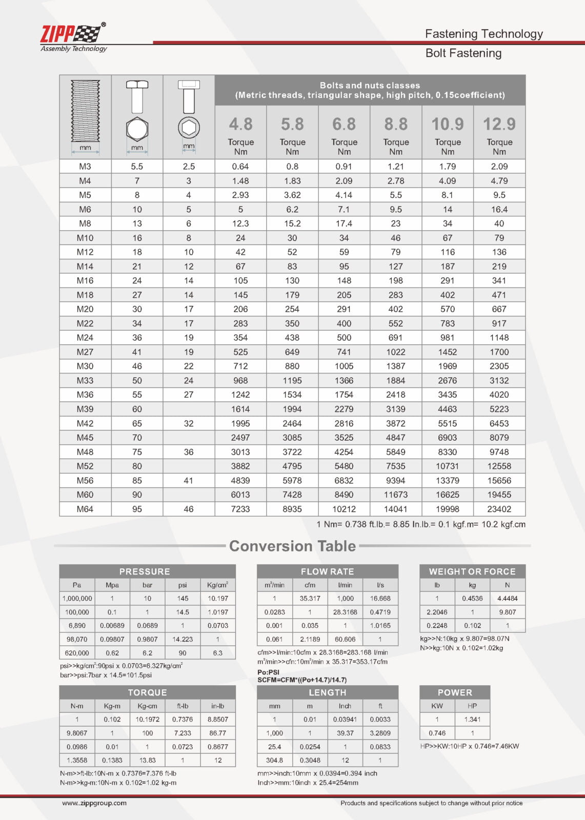 ZIPPTORK Vääntömomentin ohjausjärjestelmäluettelo Ver2 頁面 27