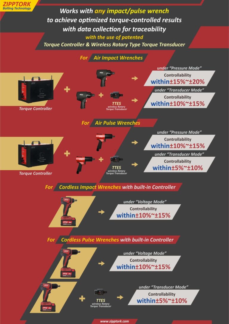 ZIPPTORK Torque Control Fastening Solutions