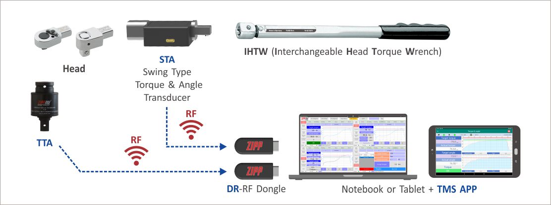 STA (RF version)-Torque & Angle Calibration 16 ZIPPTORK 018 2