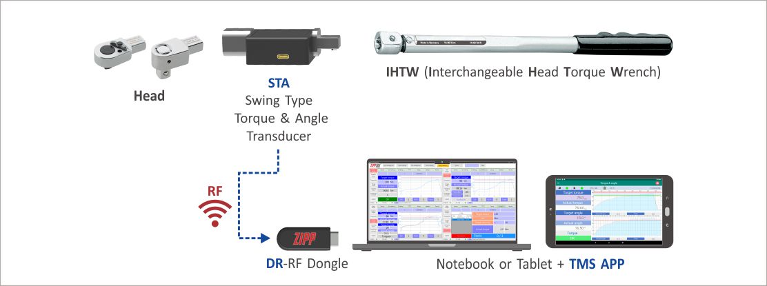 STA (RF version)-Residual Torque Verification 10 ZIPPTORK 021 2