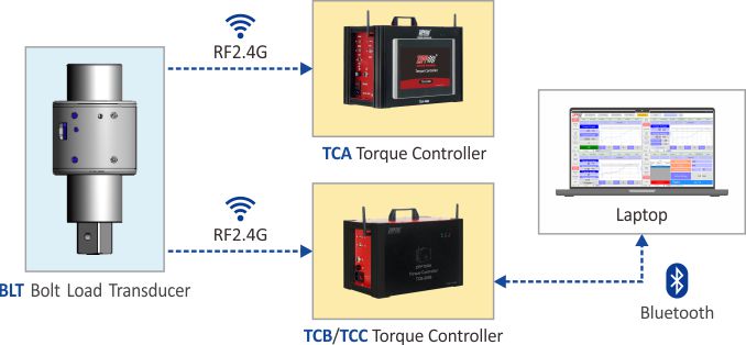 ZIPPTORK Bolting Technology 6 ZIPPTORK 037 4