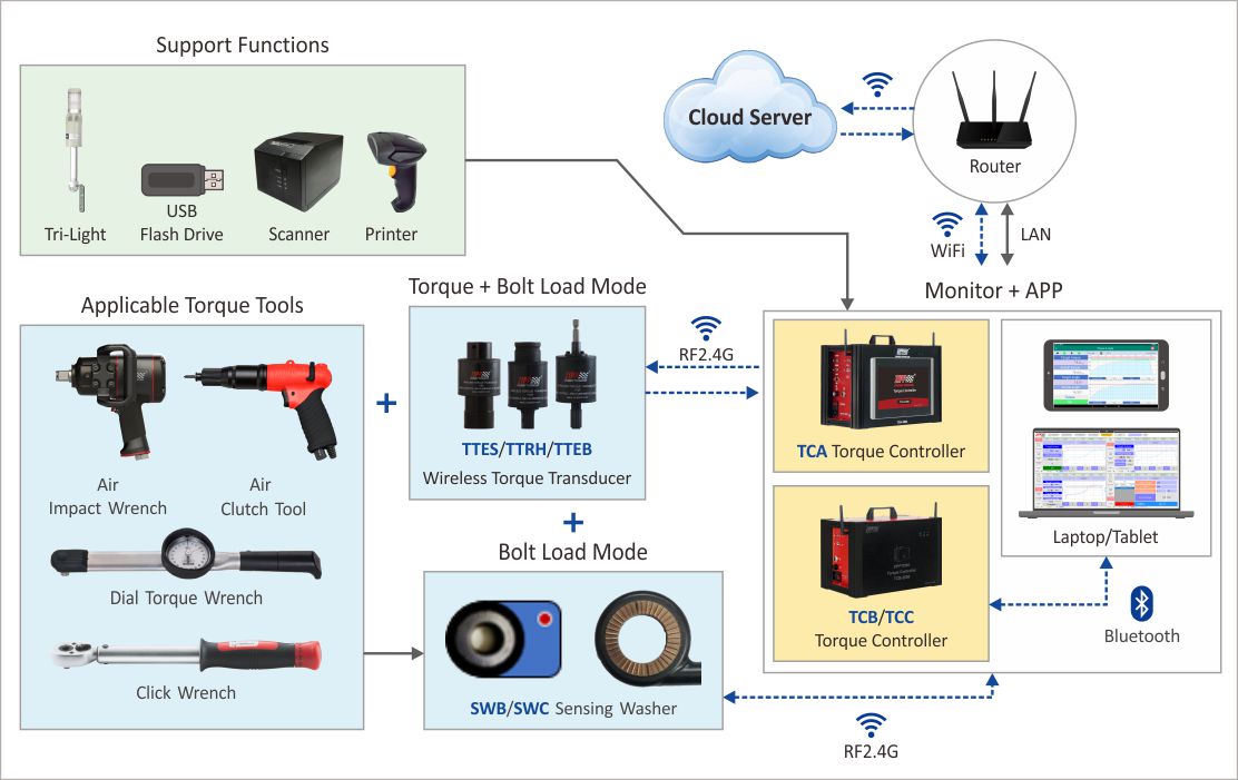 ZIPPTORK Bolting Technology 7 ZIPPTORK 038 1
