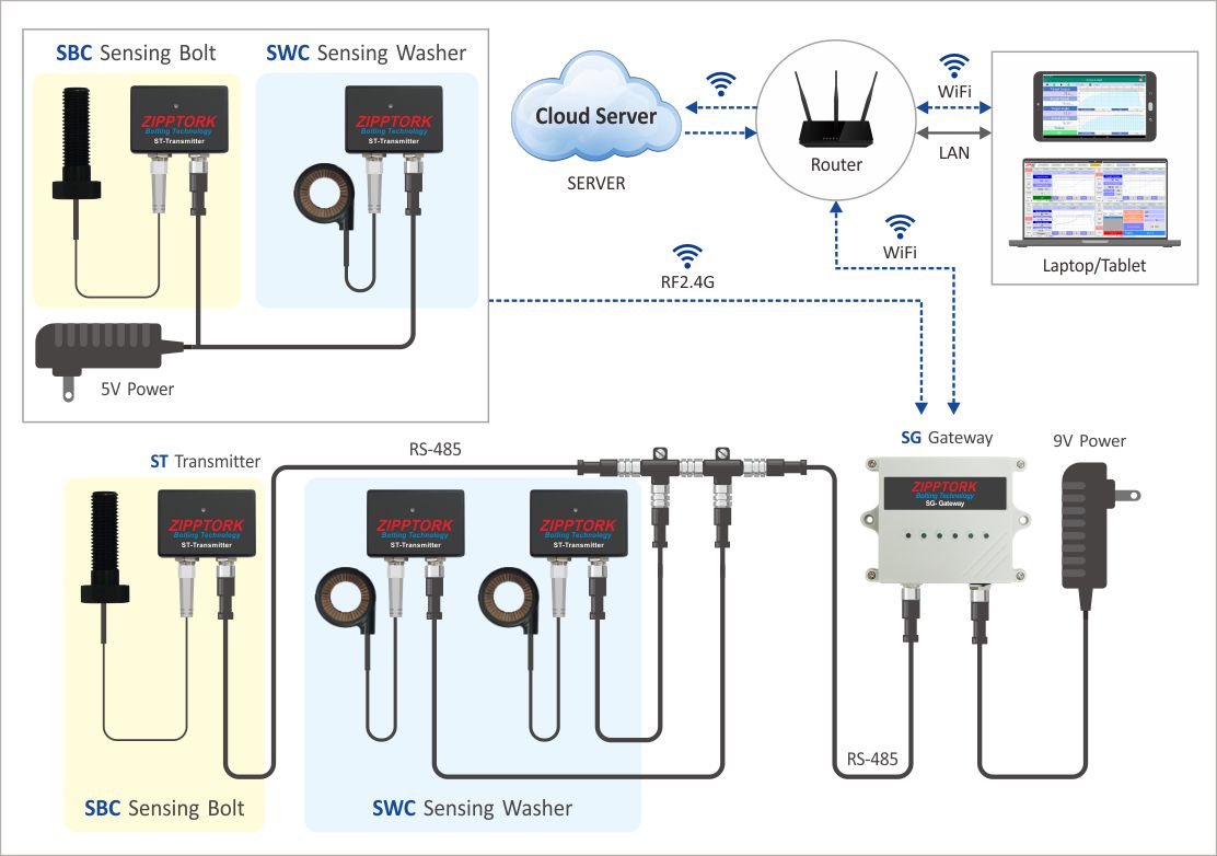 ZIPPTORK Bolting Technology 8 ZIPPTORK 038 2