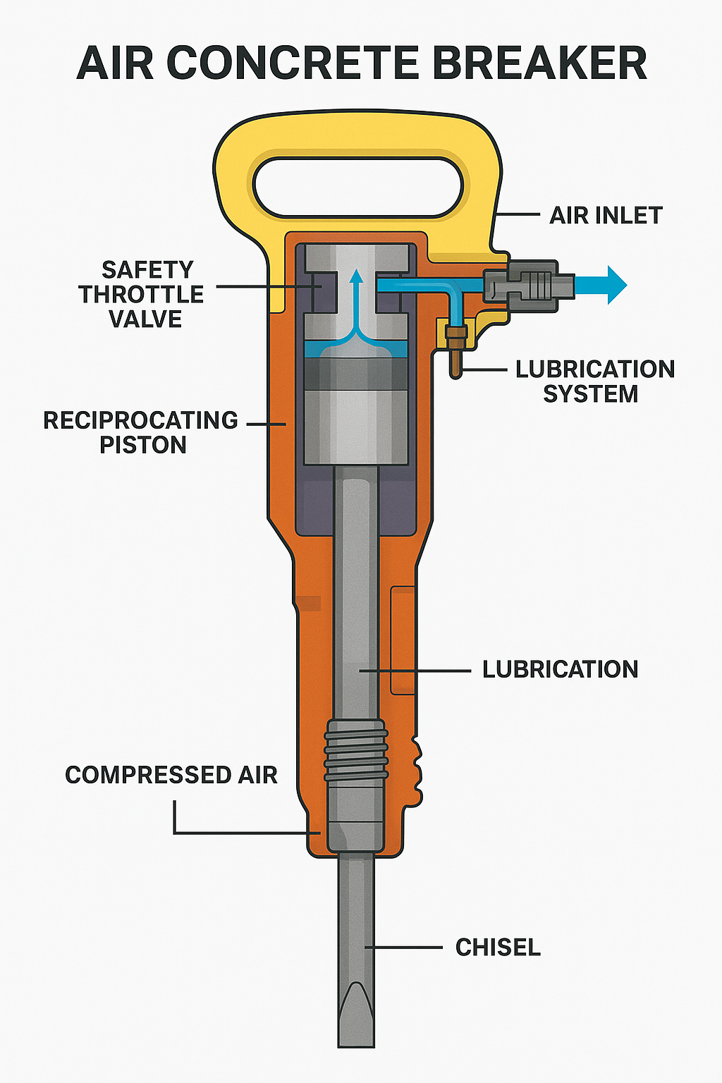 Air Concrete Breaker