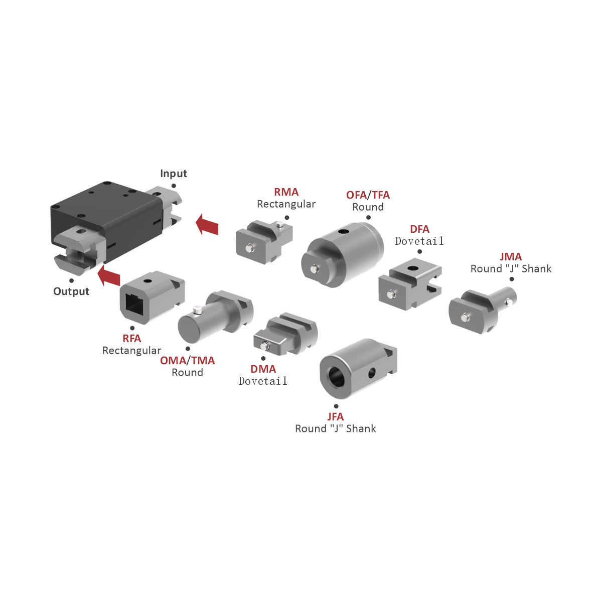 STA Series Wireless Torque Sensor Adaptor - Combo Type 2 STA Series Wireless Torque Sensor Adaptor - Combo Type