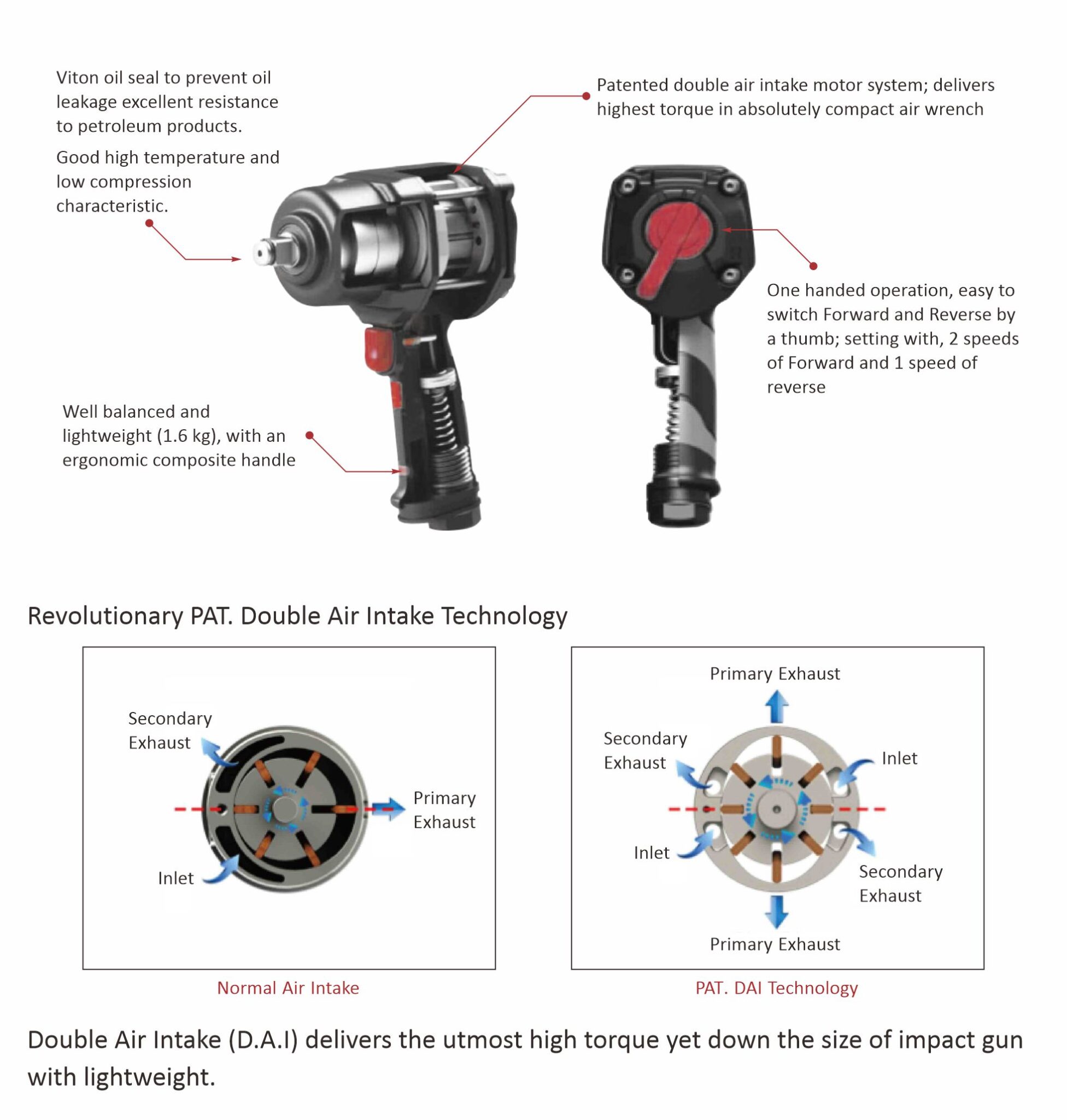 ZIW1010C_ZIW1020C_Twin-Turbo-Air-Impact-Wrench