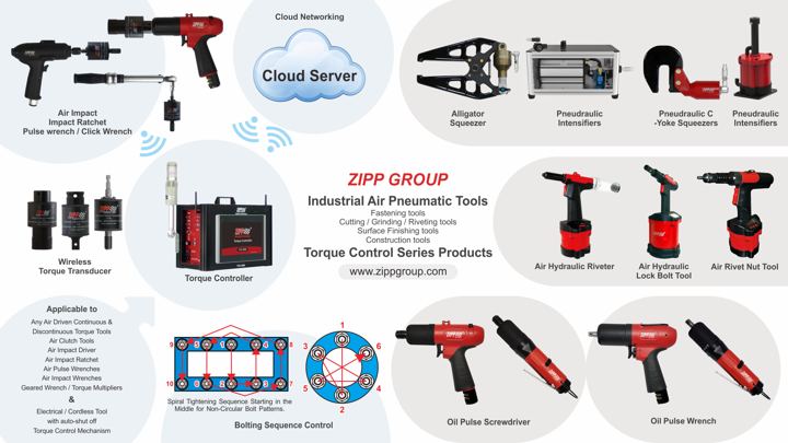 ZIPPTORK torque control system overview